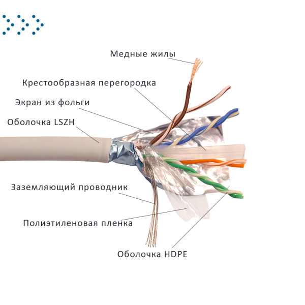 Кабель LANMASTER патч-кордовый FTP, 4x2, кат 6, 250Mhz, LSZH, серый, 305 м